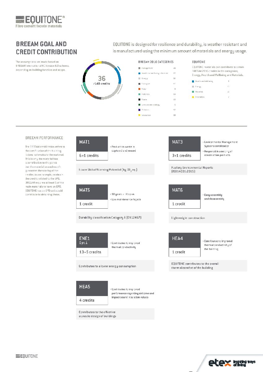 BREEAM GOAL AND CREDIT CONTRIBUTION