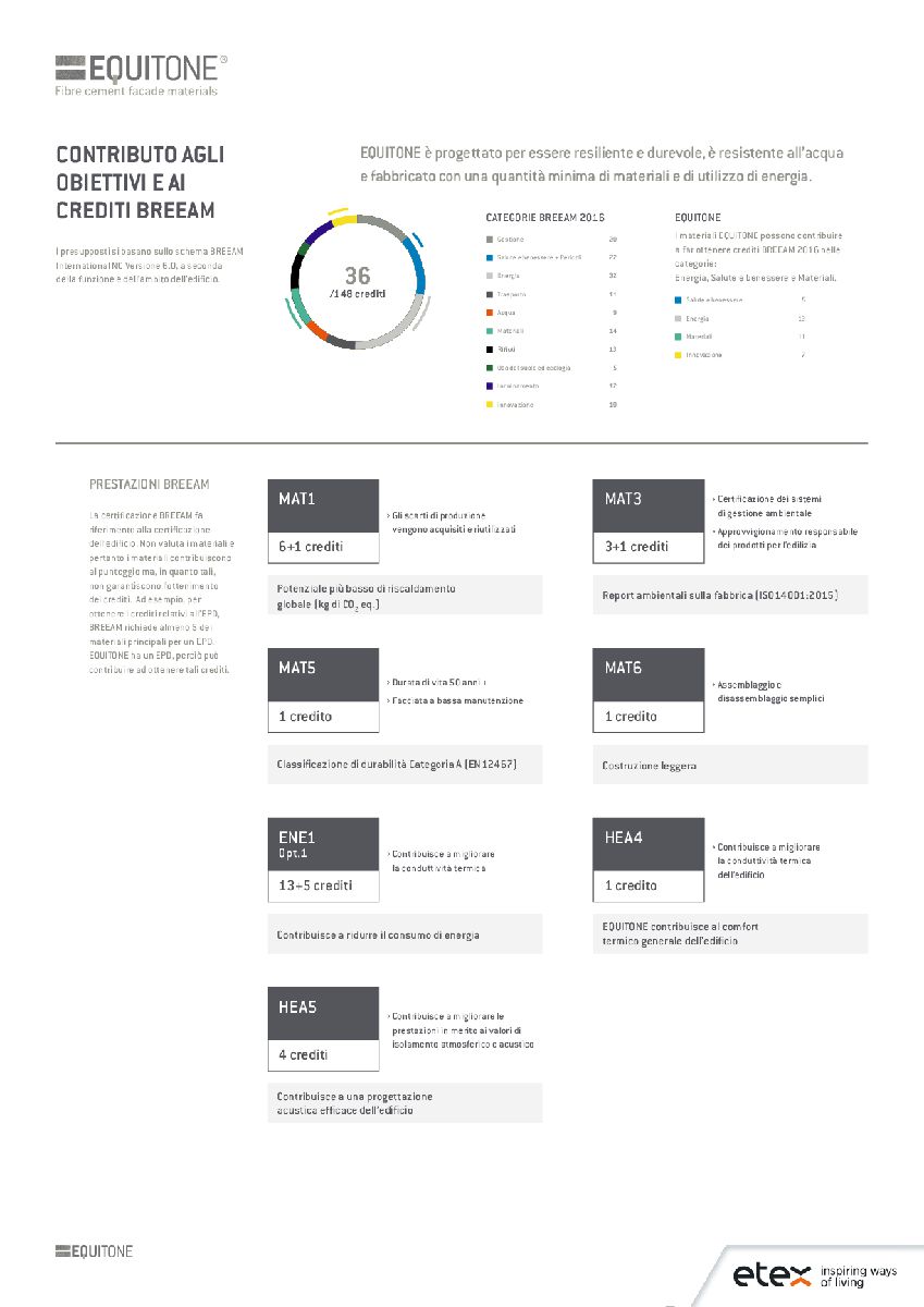 Scheda BREEAM Equitone