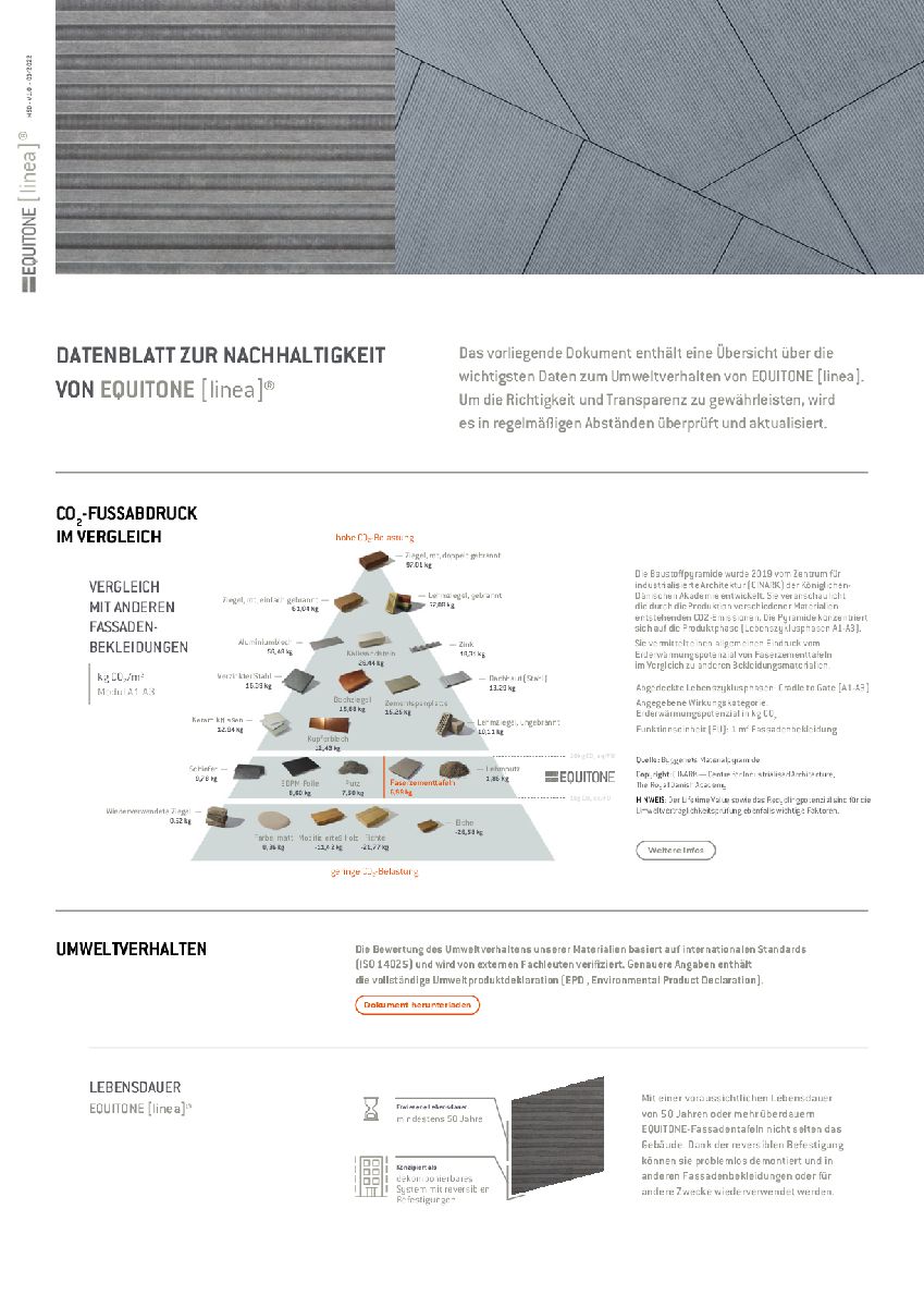 Nachhaltigkeitsdatenblatt EQUITONE [linea]