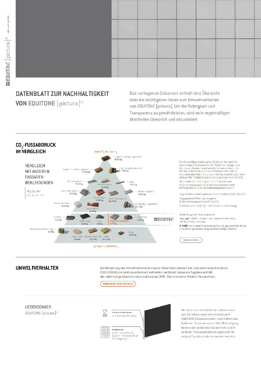 Nachhaltigkeitsdatenblatt EQUITONE [pictura]