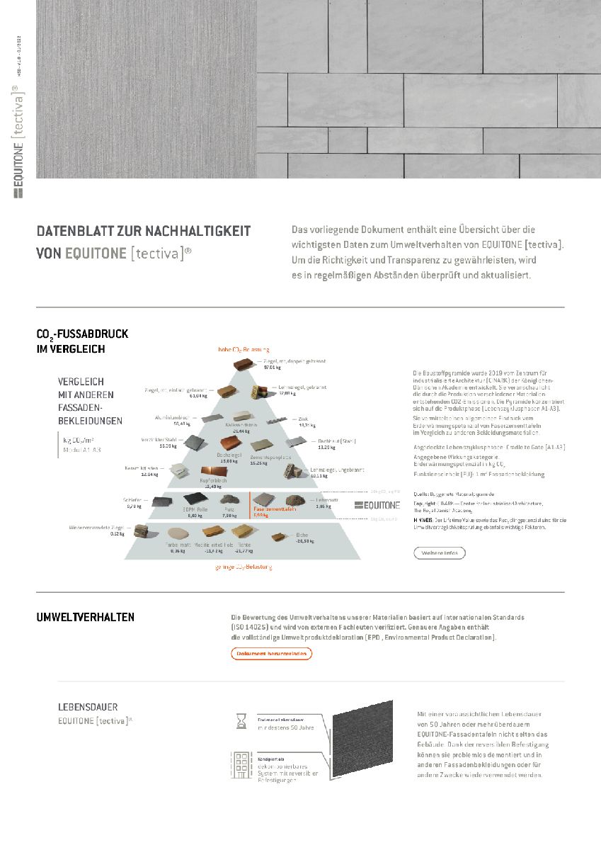 Nachhaltigkeitsdatenblatt EQUITONE [tectiva]