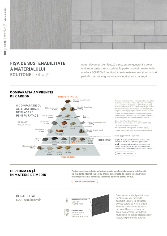 FIȘA DE SUSTENABILITATE A MATERIALULUI EQUITONE [tectiva]®