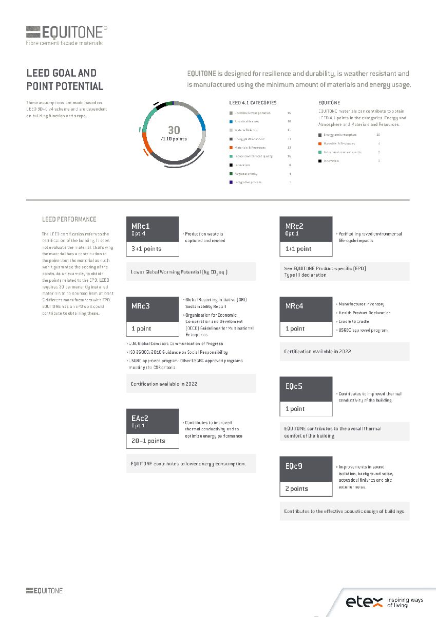 LEED GOAL AND POINT POTENTIAL