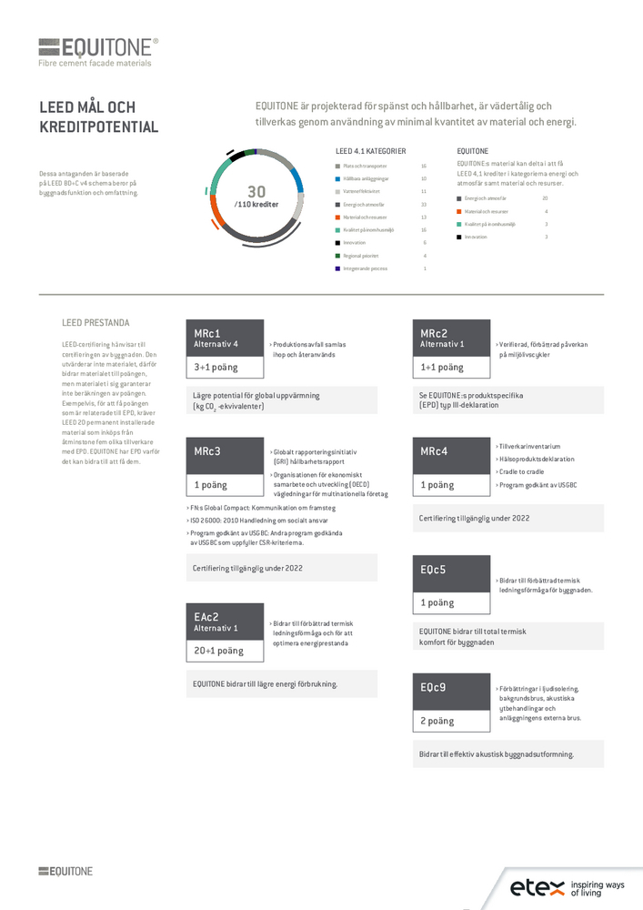 LEED MÅL OCH KREDITPOTENTIAL