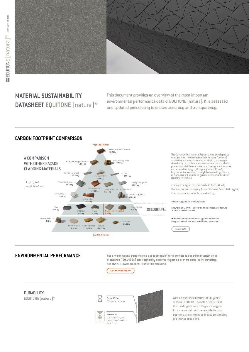 Sustainability Datasheet EQUITONE [natura]