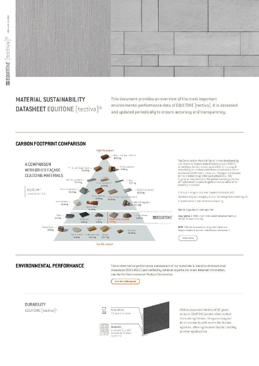 Sustainability Datasheet EQUITONE [tectiva]